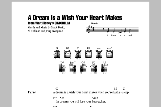 Learn to play Ilene Woods A Dream Is A Wish Your Heart Makes sheet music for Lyrics & Chords in minutes. Ilene Woods A Dream Is A Wish Your Heart Makes sheet music preview music notes and score for Lyrics & Chords including 1 page(s)