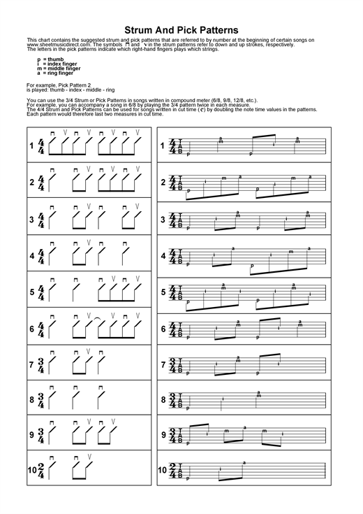 Learning The Guitar Picking And Strumming Guide sheet music, chords, lyrics - Printable PDF for Guitar Tab